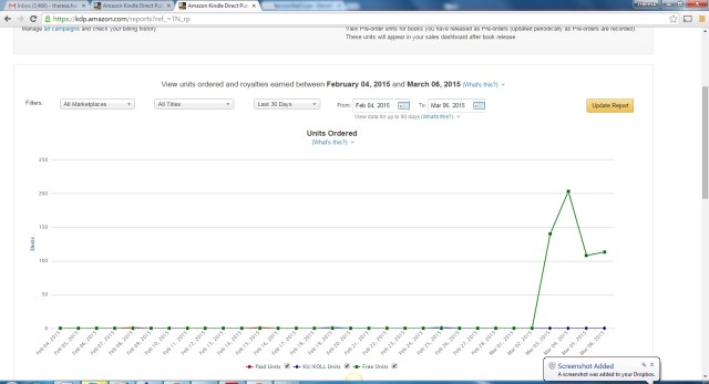 I had over 500 downloads this week during my free promotion of my book How to Love Like Jesus: A Guide for Children and Their Parents. 