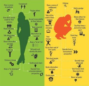 Journal Writing is for Successful People 