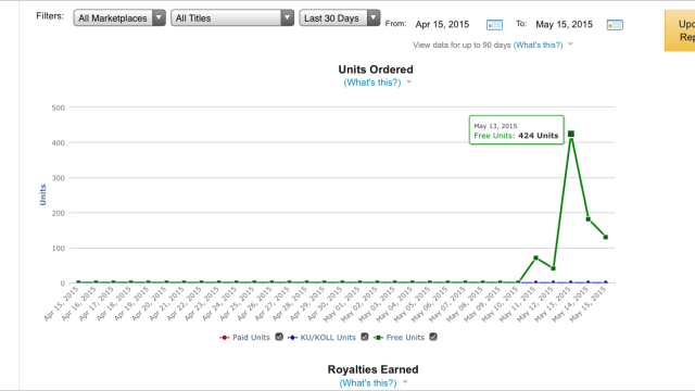 Theresa Hemsath, author of How to Love Like Jesus: A Guide for Children and Their Parents gets over 800 downloads from Kindle Promotion